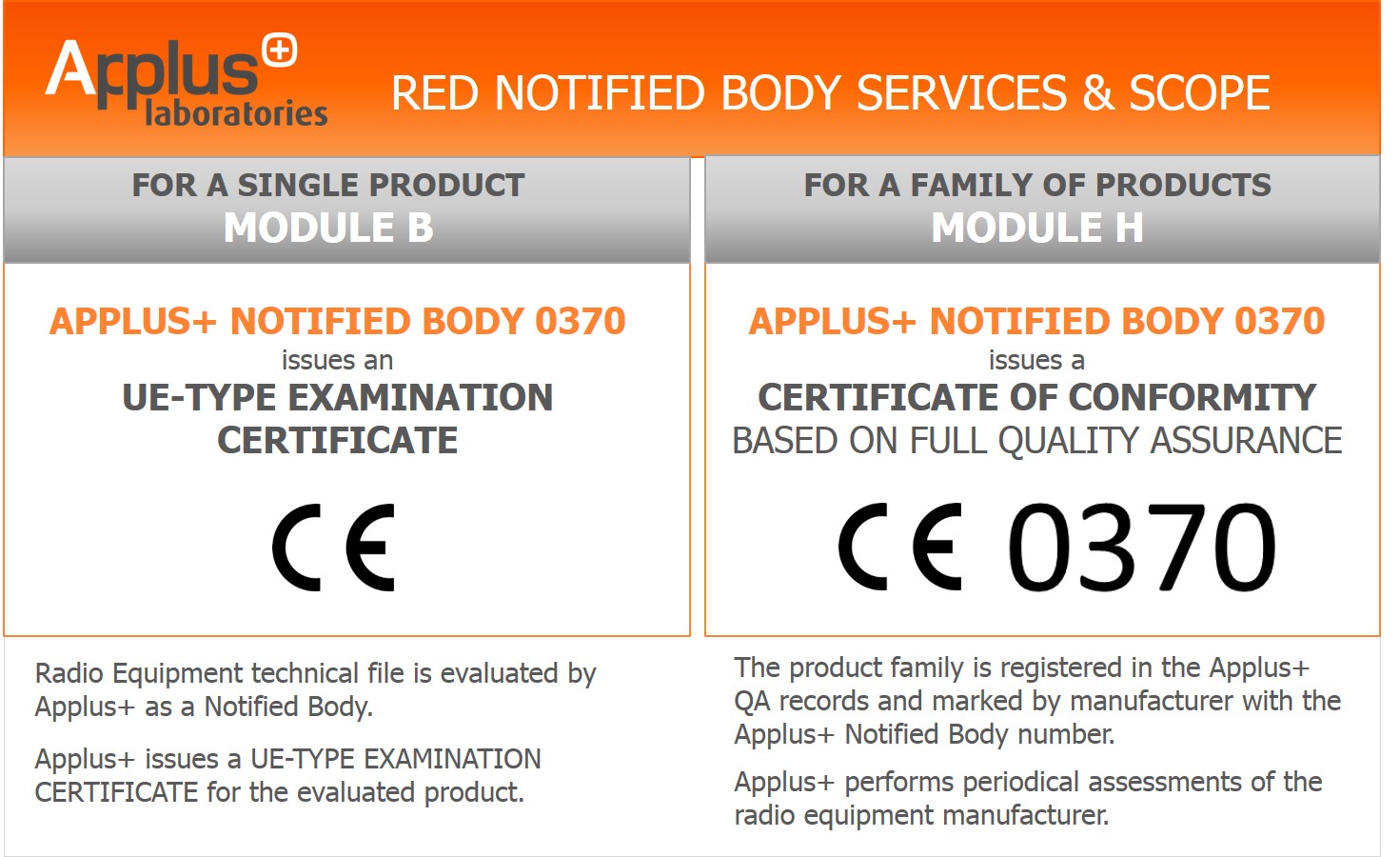 CE Marking Radio Equipment Directive (RED) Applus+ Laboratories